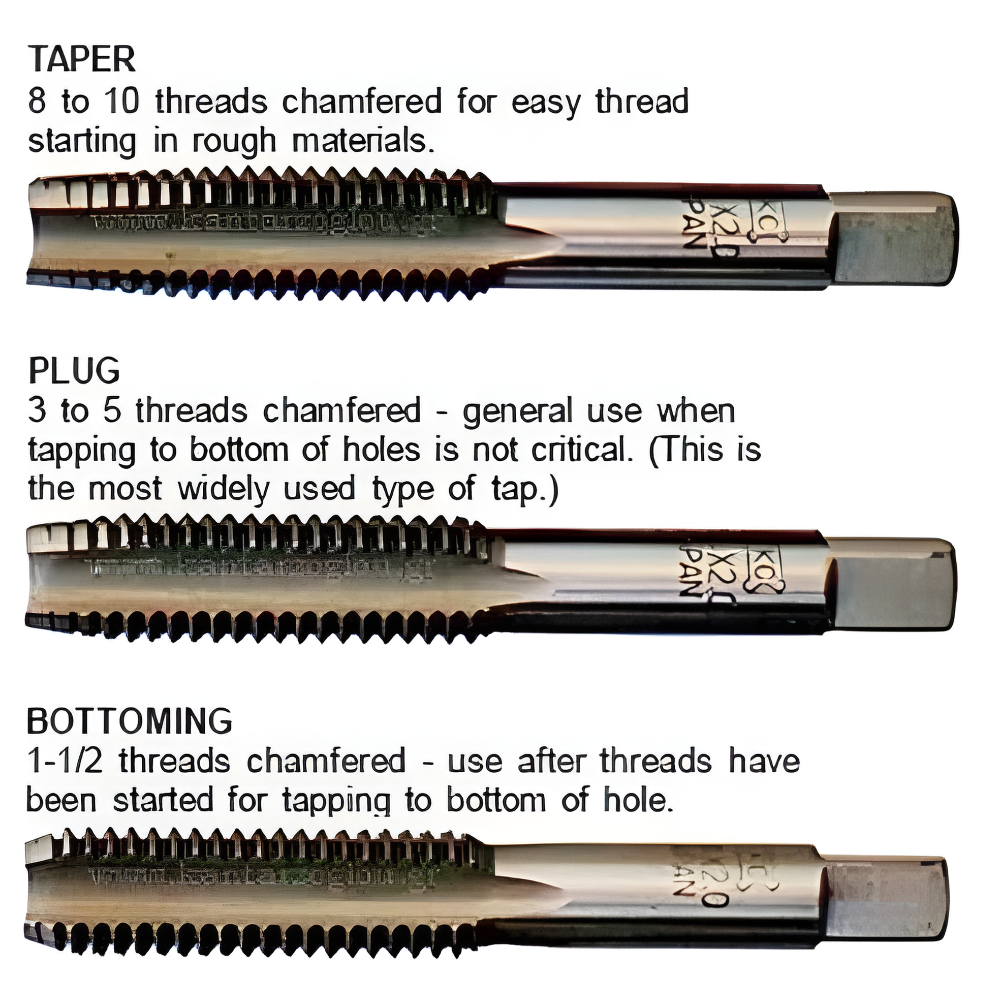 SKC 3 pc. Hand Tap Set Metric Size Made in Japan - Image 5