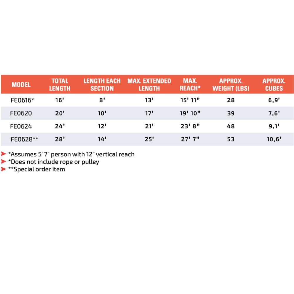 Louisville FE0600 Series Fiberglass Extension Ladder 225lbs. Made in ...